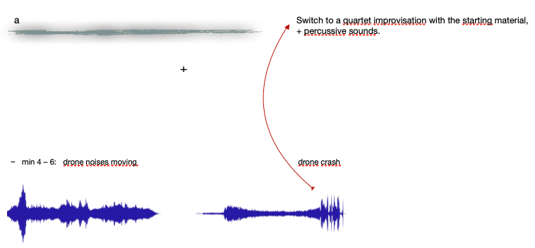 21.8.22  20:30 EMN concert with game pieces and graphic&nbsp;notations